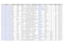 do b2b lead generation and b2b data enrichment